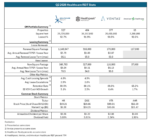 Berkadia Medical & Life Sciences: Second Quarter Healthcare REIT Themes